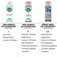 Za Buick Exact Match Aerosol Spray Touch Up Paint 2K ClearCoat Primer i Pro Prep komplet - Odaberite svoju boju